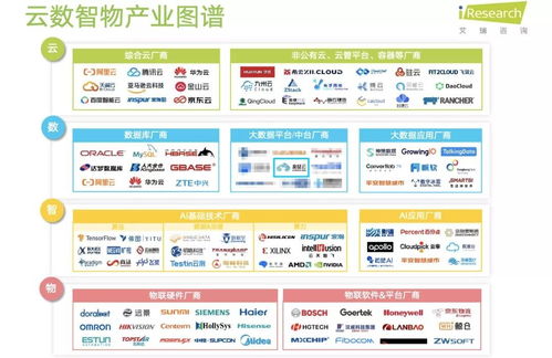 袋鼠云入选 艾瑞2021年中国企业服务研究报告 发布,评为大数据平台代表厂商