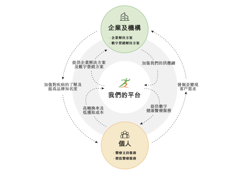 健康之路走上IPO之路,百度演双重角色