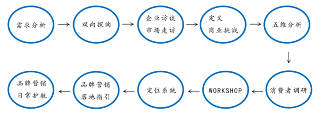 共话企业战略转型 | S.T.M.翔蓝第49期实践令活动走进凤翔传说